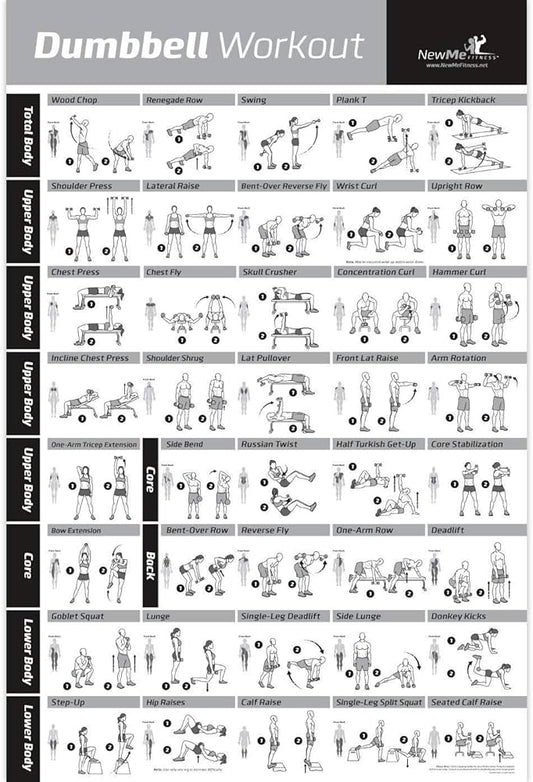 M00070 - Dumbbell Workout Poster, 2 Pack